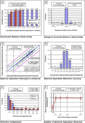 A Nationwide Multicenter Study on 1-Year Outcomes of Posterior Chamber Phakic Intraocular Lens Implantation for Low Myopia